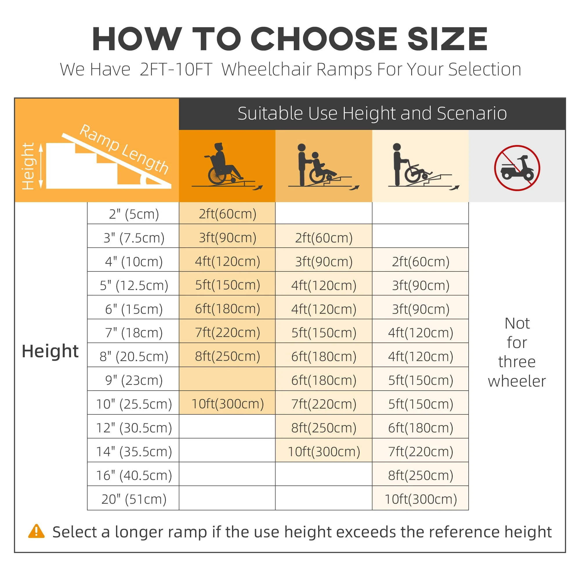 2ft Aluminium Duo Wheelchair Ramp Pushchair Mobility Assistance Folding w/ Carry Handle Locking Chain Portable 61L x 72W cm - Image 4