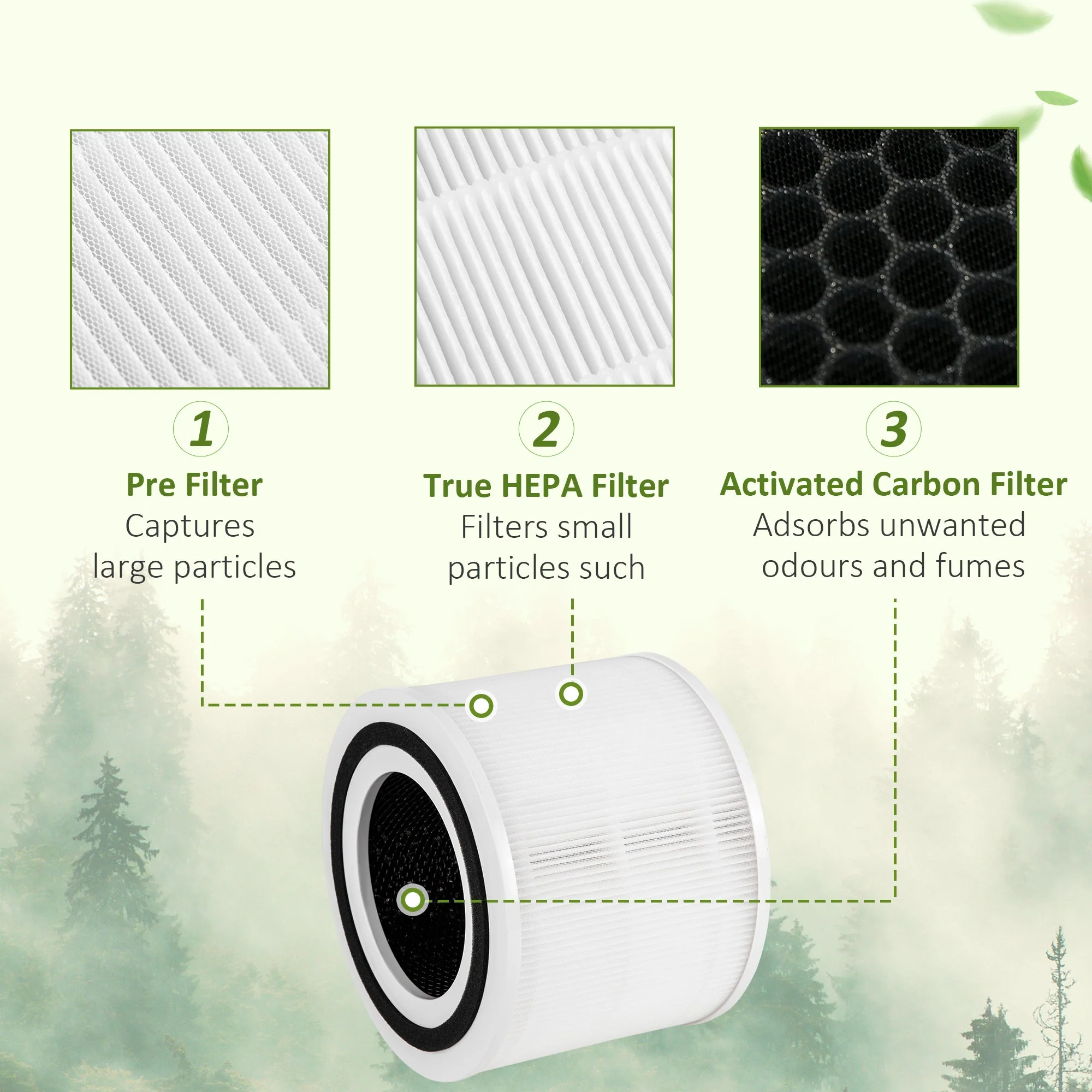 Air Purifier Filters Replacement for 823-030V70WT - Image 5