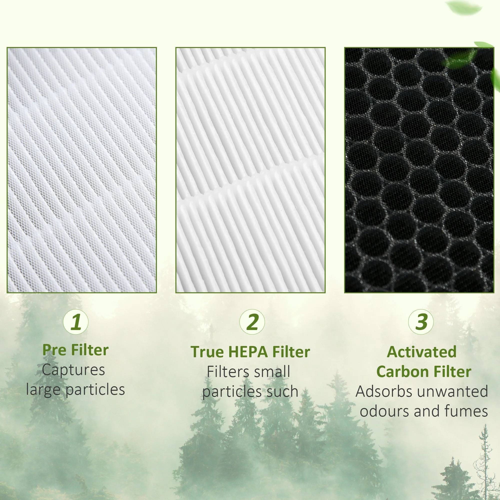 Air Purifier Filters Replacement for 823-032V70WT - Image 5