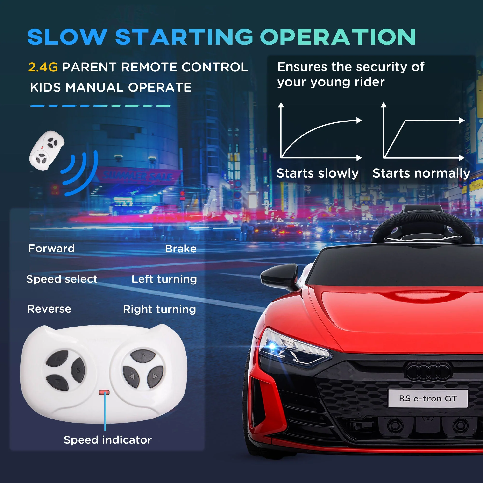 Audi Licensed 12V Kids Electric Ride-On - Image 6