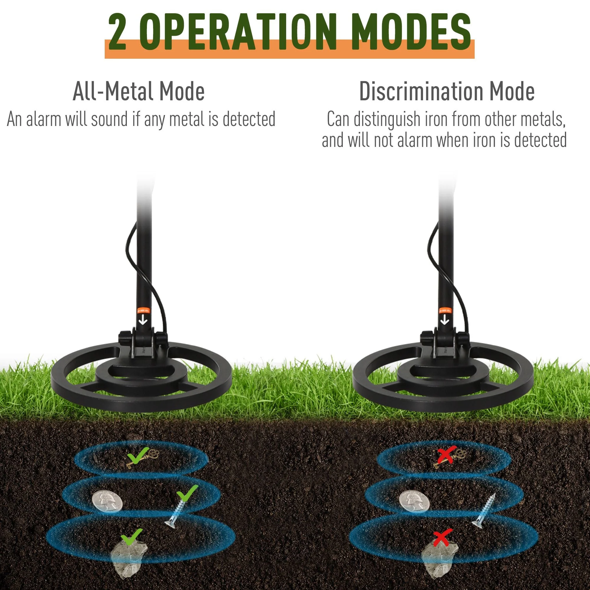Metal Dectector Discrimination mode LED Display - Image 4